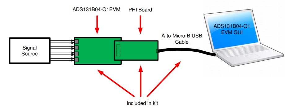 Texas Instruments ADS131B04-Q1EVM 평가 모듈 키트